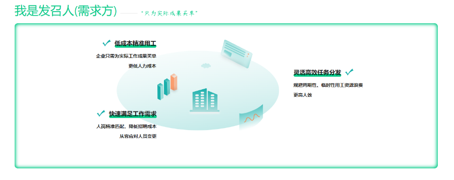 甘肃有召按需选活 杭州有龙科技供应