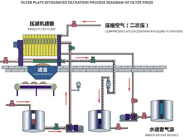 惠州廂式高壓壓濾機報價,壓濾機