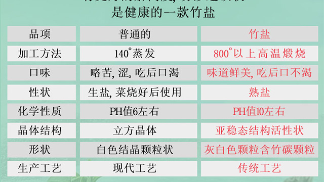 本地竹盐价格信息 杭州太上竹研实业供应