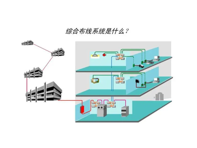 北京哪个企业综合布线系统值得推荐,综合布线系统