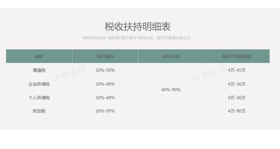 松江工程类企业税收筹划服务公司 上海吉择企业供应