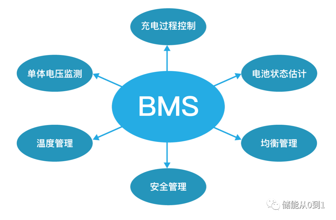 什么是储能BMS？它有什么作用？与汽车BMS设计有哪些区别？_海川新能(深圳)科技有限公司