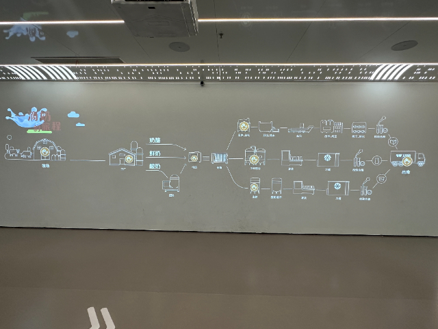 内蒙古智慧展厅LED集成系统 南京垚顺智能科技供应