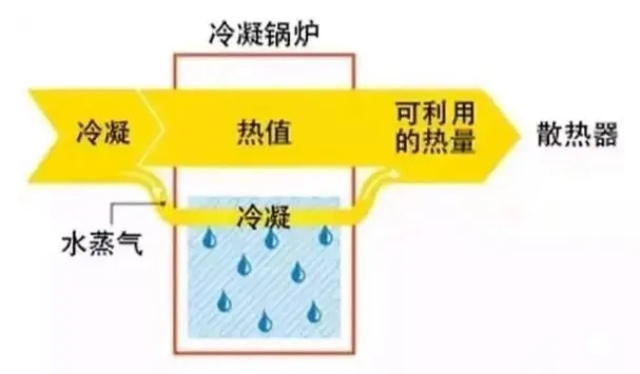 海鹽品牌冷凝收費