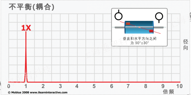 上海本地振动分析仪制品价格 推荐咨询 上海垂智供应链科技供应