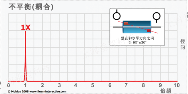 上海便携式振动分析仪价格表格 欢迎来电 上海垂智供应链科技供应