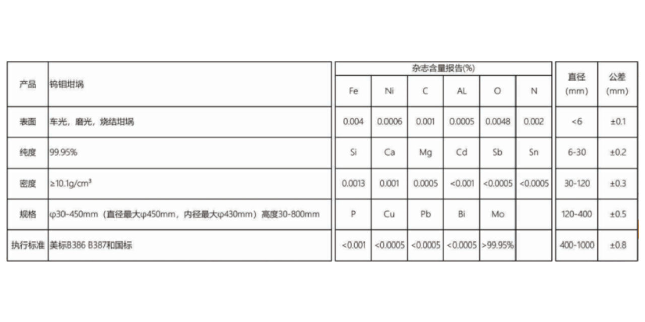 寧夏爐用鎢加工件 創(chuàng)新服務 寶雞智慧貴金屬供應