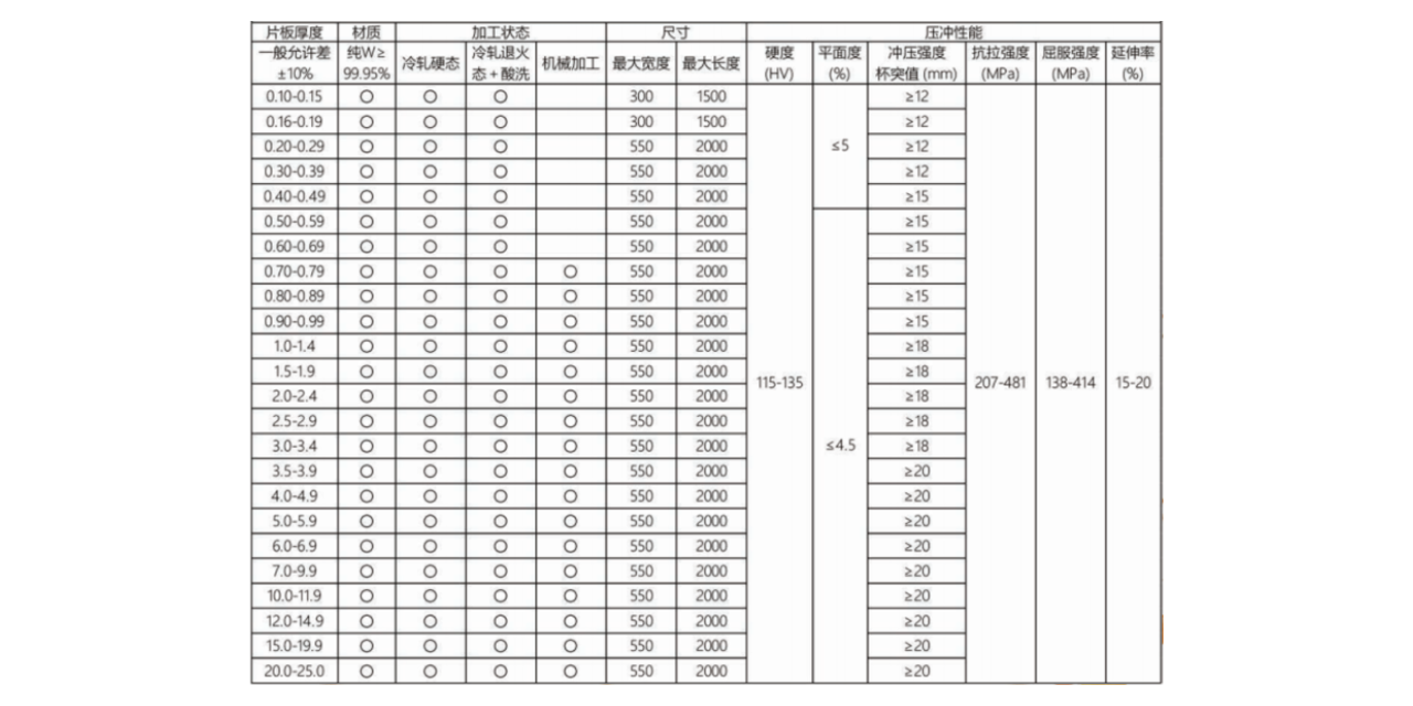 山西爐用鎢絲繩加工廠 抱誠守真 寶雞智慧貴金屬供應