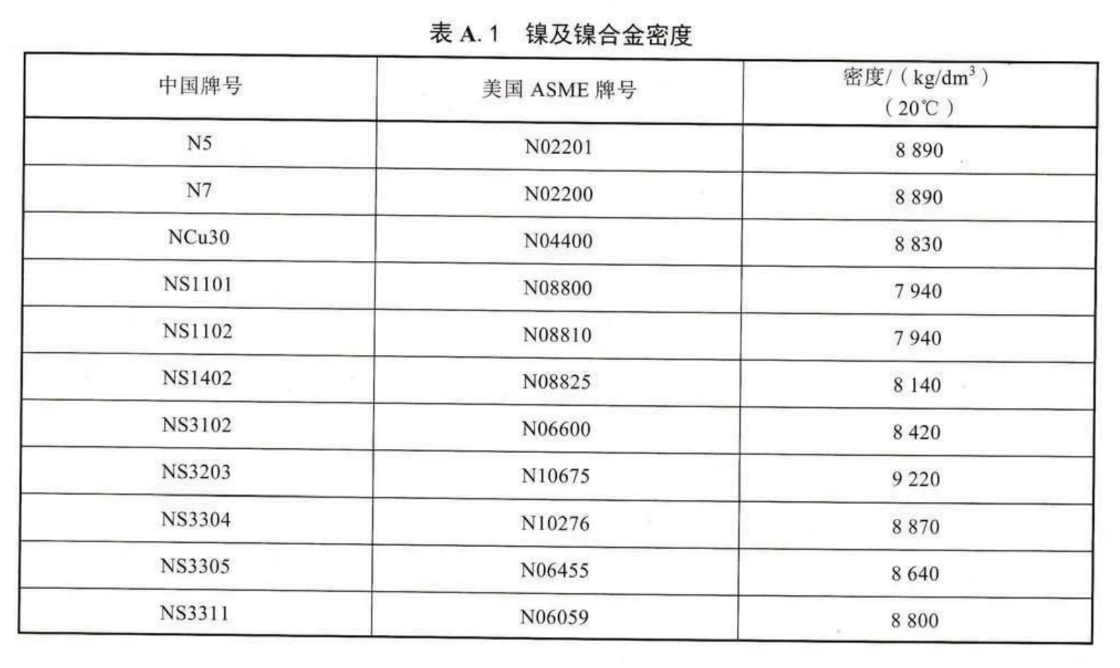 鎳及鎳合金密度