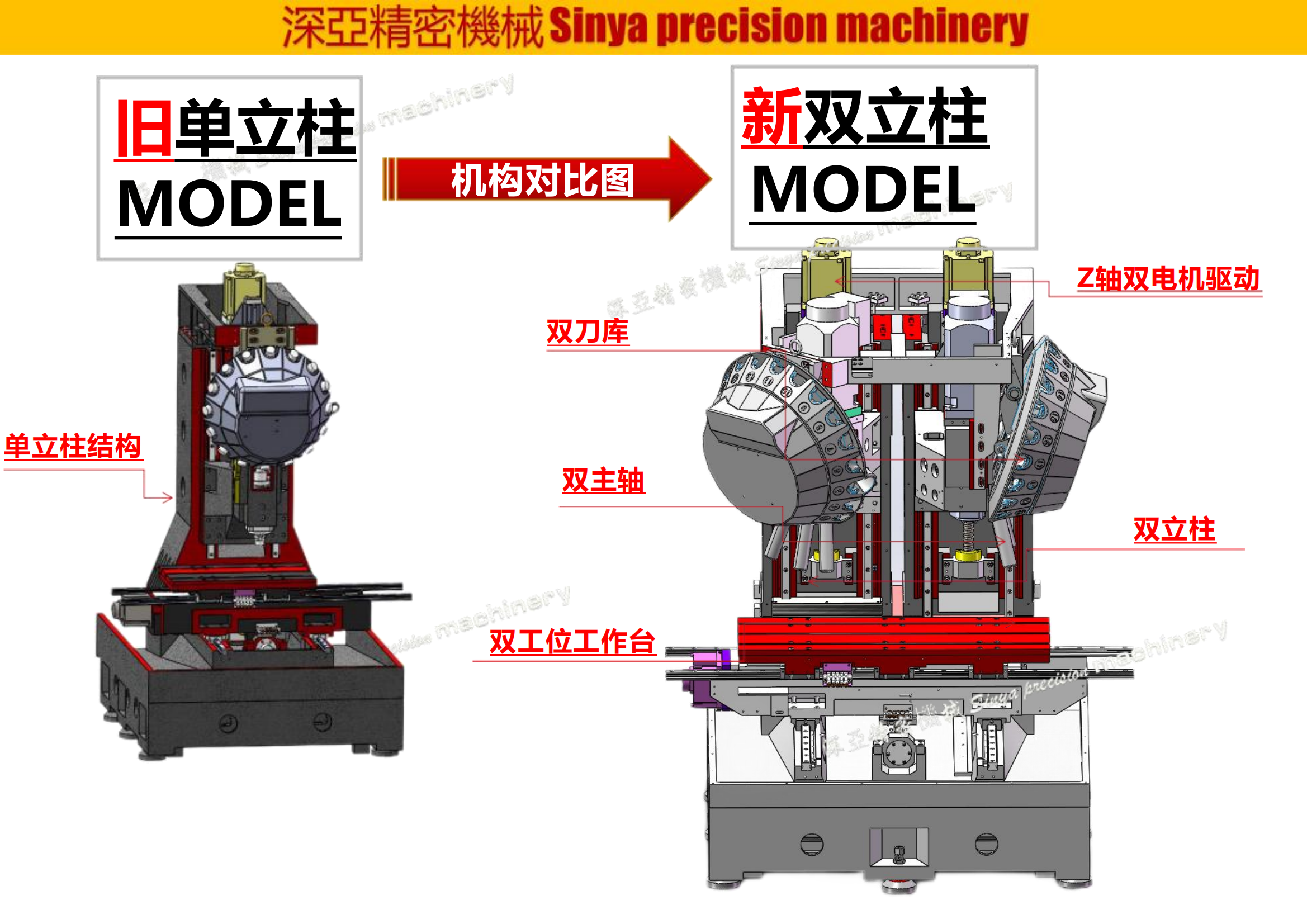 双头钻攻机设备_东莞市深亚精密机械有限公司