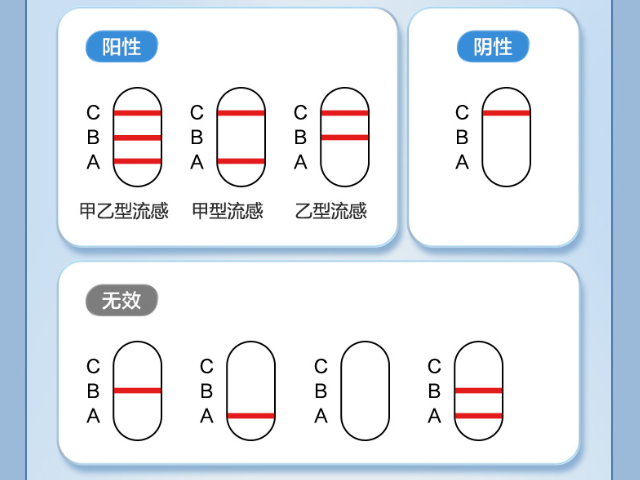 博拓甲型流感自测试剂买多了怎么存放 杭州沃康医疗器械供应