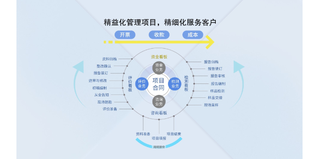 重庆环保设施评估安评项目管理平台