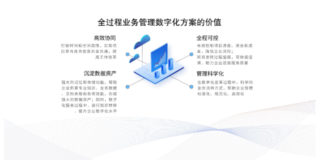 深圳安评项目管理软件功能,安评项目管理平台