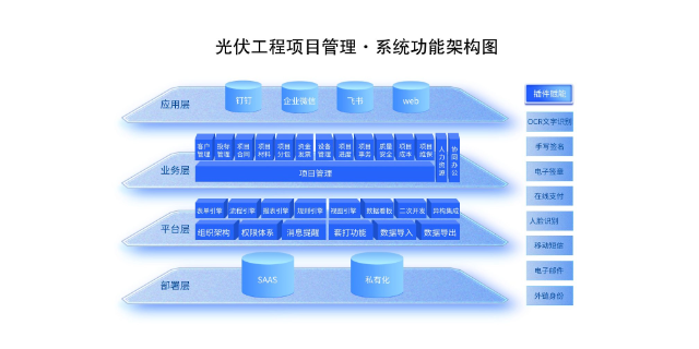 贵州分布式电站光伏项目管理系统,光伏项目管理平台