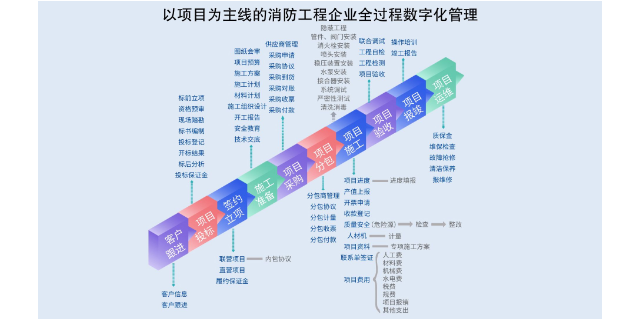 杭州常用消防工程项目管理平台定制
