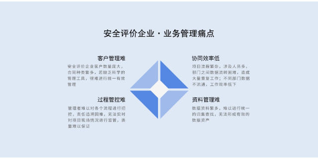 河南安评项目管理平台供应商
