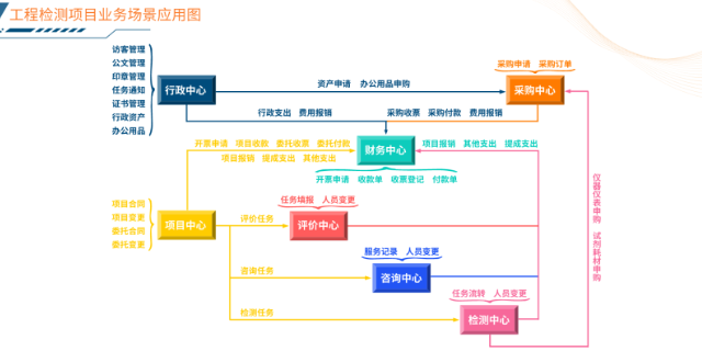 南京工程检测项目管理软件