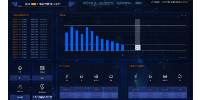 绍兴数字化能效管理云平台系统