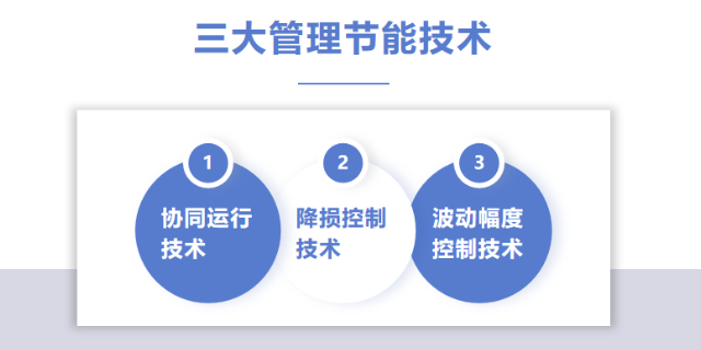 無錫大型廠房能效管理能效診斷,能效管理