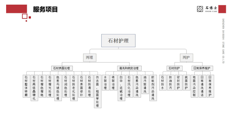 珠海石材打磨护理报价