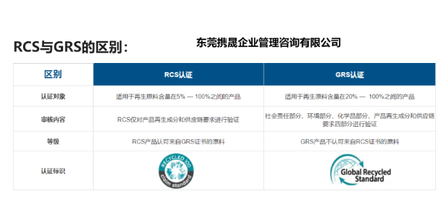 百色RCS认证价格