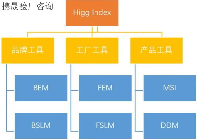 陕西FSLM认证平台,FSLM认证