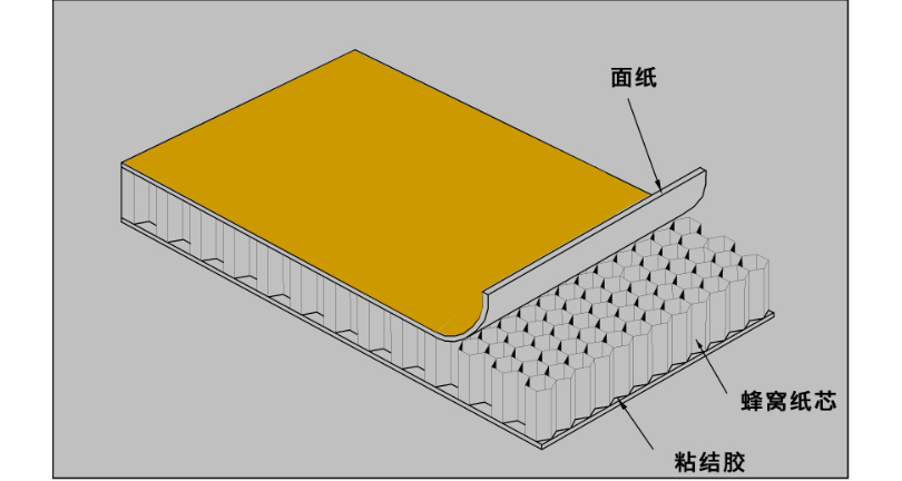 杭州防水蜂窝纸托盘尺寸