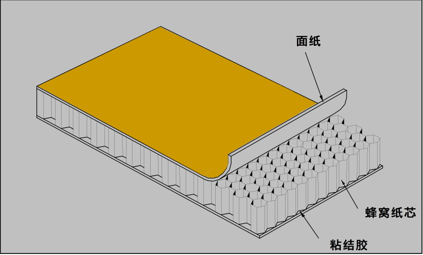 北京耐用蜂窝纸地台板购买热线