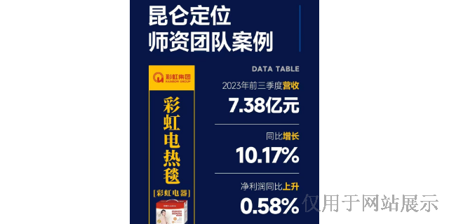 慈利实操班战略定位能够让您的企业运营更清晰降本又增效 常德市方元企业管理咨询供应