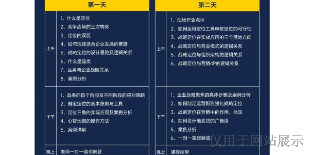 永定区实操班战略定位能够让您的企业找到新卖点销售更轻松 常德市方元企业管理咨询供应