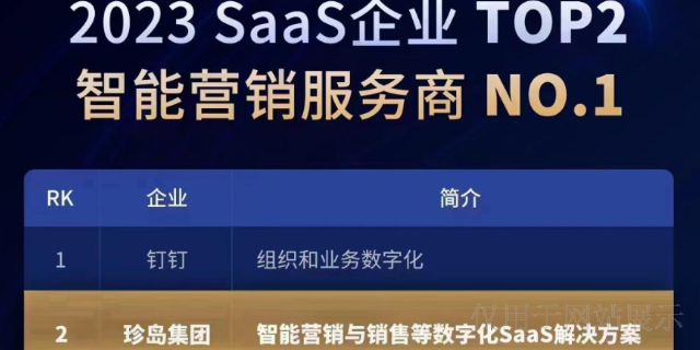 安乡数字化云销售可以提升工作效率 常德市方元企业管理咨询供应