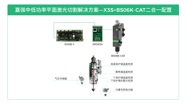 EMPOWER嘉强中低功率管材激光切割头BT06K,激光切割