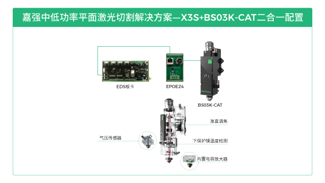 上海嘉强中低功率平面激光切割头BM110 贴心服务 嘉强（上海）智能科技供应