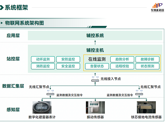 廣州220kV變電站建設(shè)解決方案,變電站