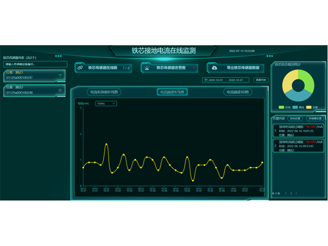 廣東220kV變電站設備管理