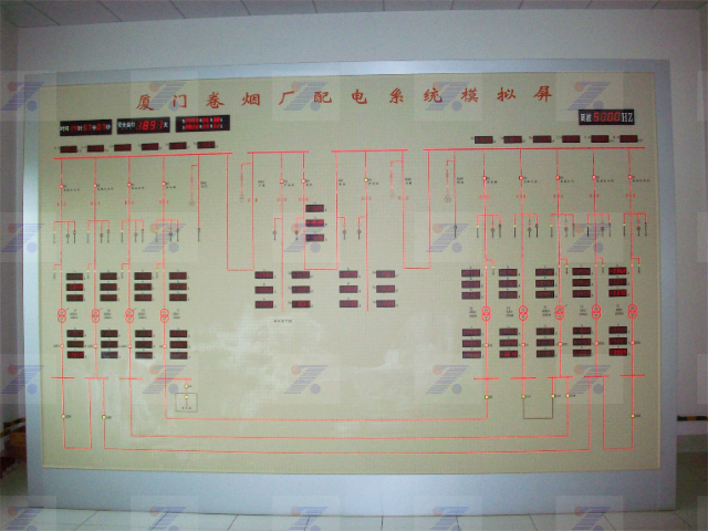 云南南京九軒科技模擬屏型號,模擬屏