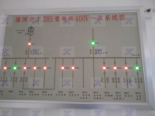 广州南京九轩科技模拟屏操作规程,模拟屏