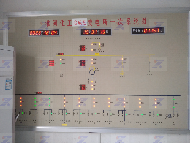 廣西數(shù)據(jù)模擬屏聯(lián)系電話,模擬屏