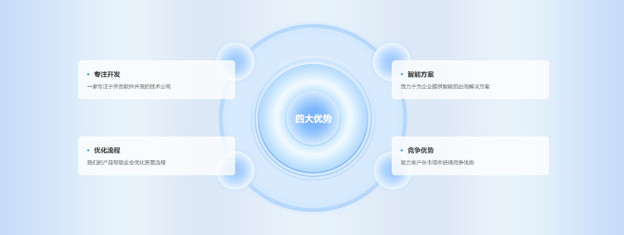 海外业务获取 推荐咨询 武汉鑫钇莱科技供应