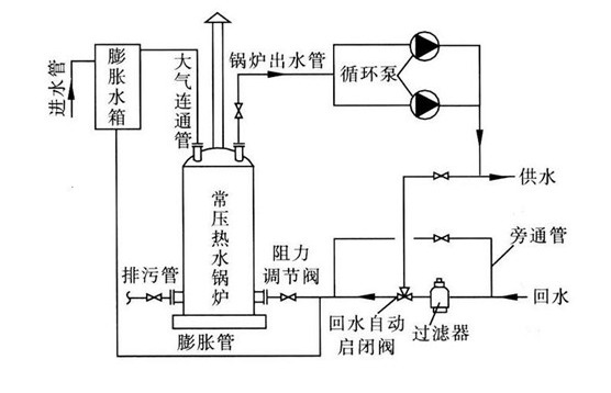 鍋爐PCV閥的作用及動作原理