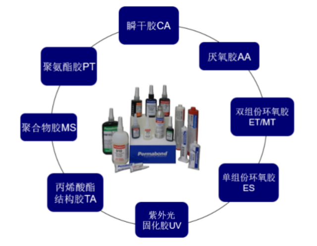 螺丝胶Permabond 欢迎咨询 宽固胶粘剂贸易供应