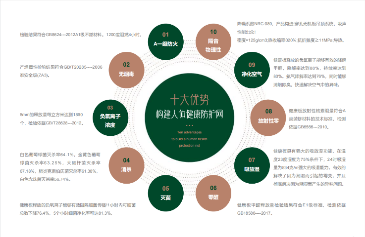 慕林医院负氧离子泥作用 慕林健康负氧离子医用建材供应