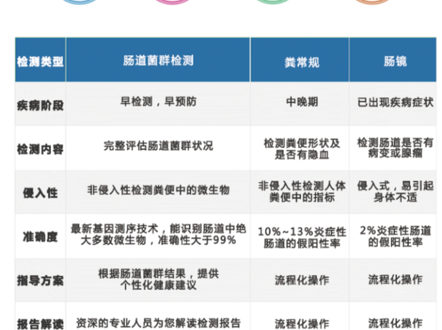 重慶有助于健康檢測方向 上海慕柏生物醫(yī)學(xué)科技供應(yīng)