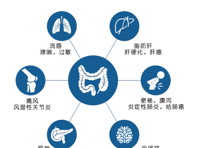 肠道菌群和人体的关系 上海慕柏生物医学科技供应