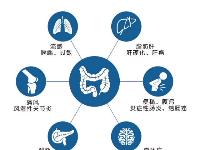 肠道菌群怎么检测多少钱