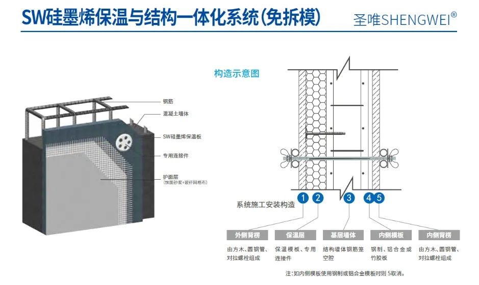 免拆模.jpg 免拆模.jpg