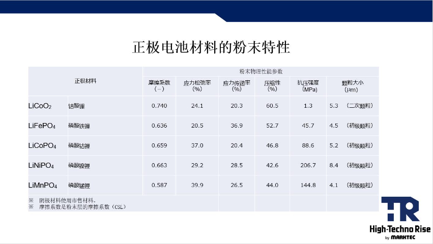 刀片電池粉體檢測(cè)裝置銷(xiāo)售 碼科泰克探傷設(shè)備供應(yīng);