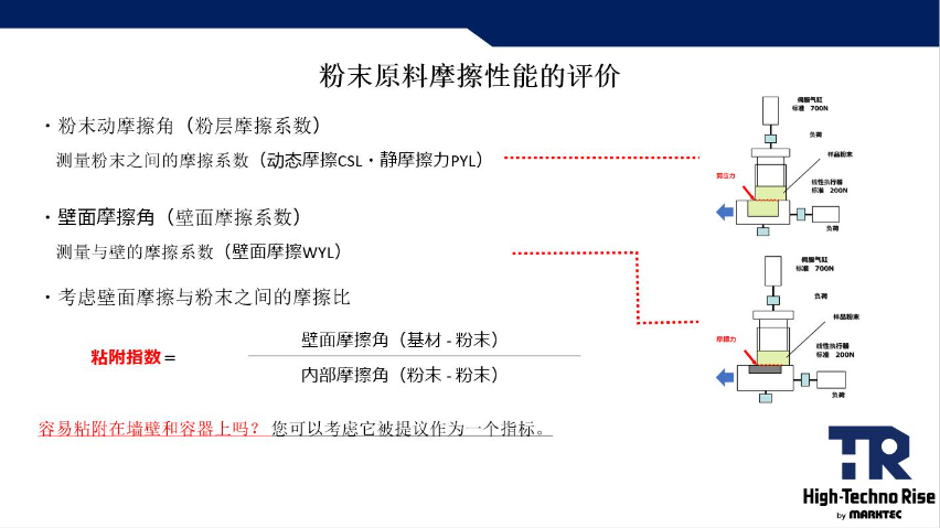 橡胶粉体检测装置检测技术 码科泰克探伤设备供应