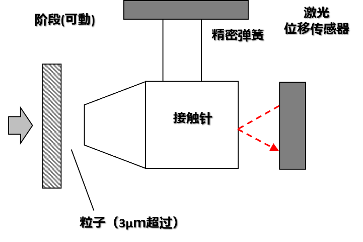 樹脂粉體檢測裝置常用知識 碼科泰克探傷設(shè)備供應(yīng);