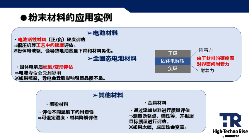 金屬粉末粉體檢測裝置材料,粉體檢測裝置